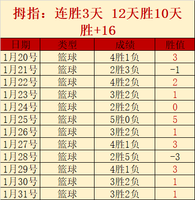 七星彩,期专家推荐,定位胆码预,中彩网,彩票平台,在线购彩,彩票投注,彩票服务
