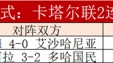 《今夏压轴交易主角：何塞卢与皇马全力追求巴西新星》