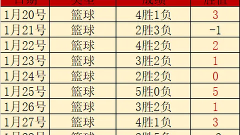 七星彩2026040期专家推荐：定位胆码预测