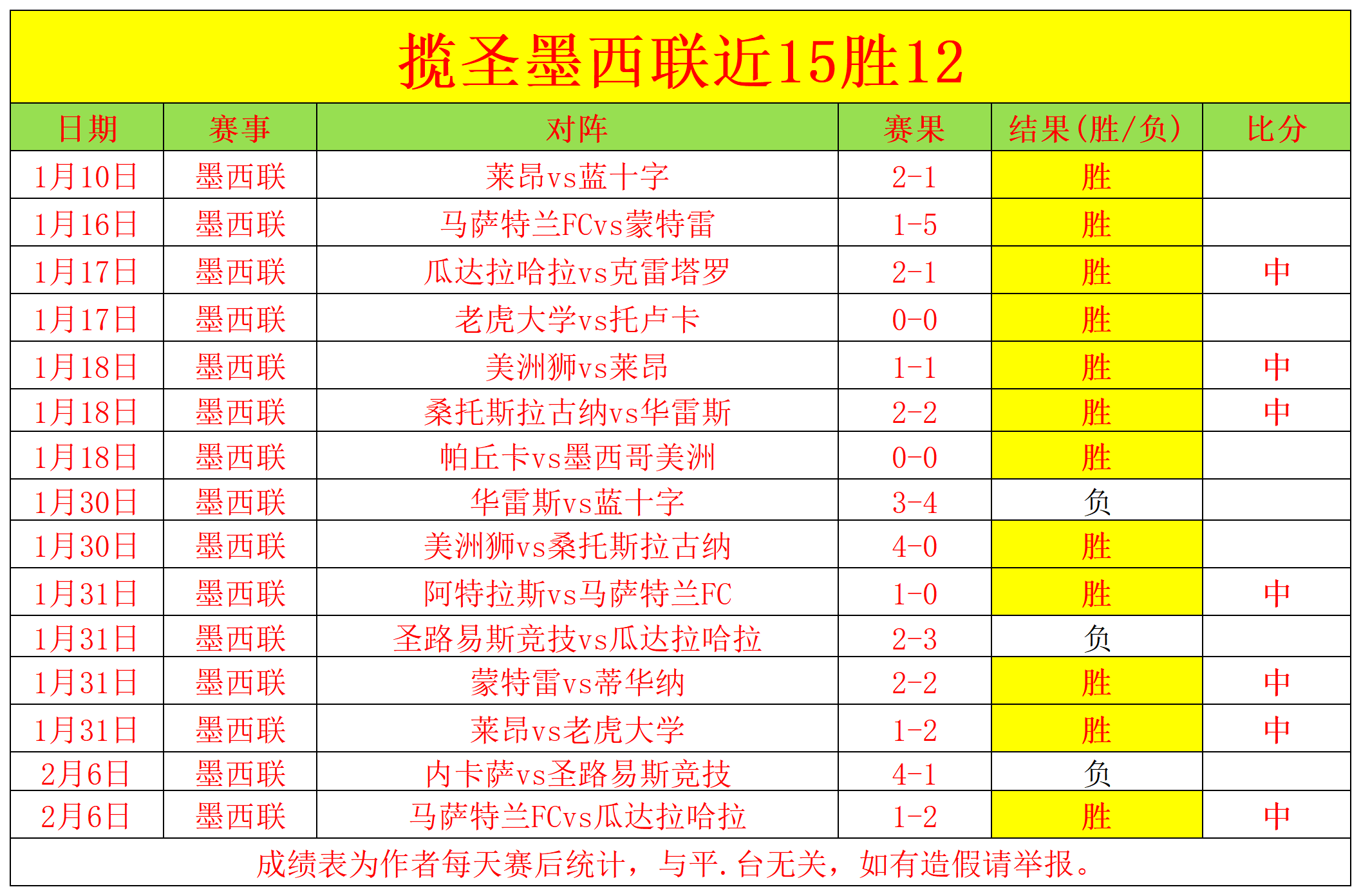 重庆铜梁龙,中超首胜两,战全胜领跑,中彩网,彩票平台,在线购彩,彩票投注,彩票服务