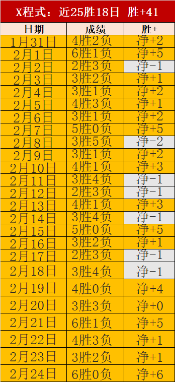 蒋光太精准,头球破门,奇塔迪尼精,中彩网,彩票平台,在线购彩,彩票投注,彩票服务