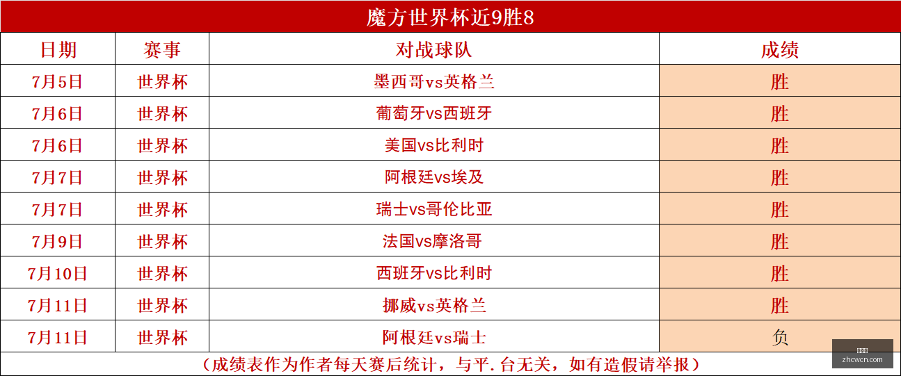 足球盛宴联,赛全明星与,曼城较量,中彩网,彩票平台,在线购彩,彩票投注,彩票服务