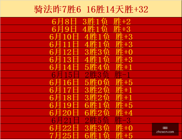 英超新赛季,教练风云录,位新帅加盟,中彩网,彩票平台,在线购彩,彩票投注,彩票服务