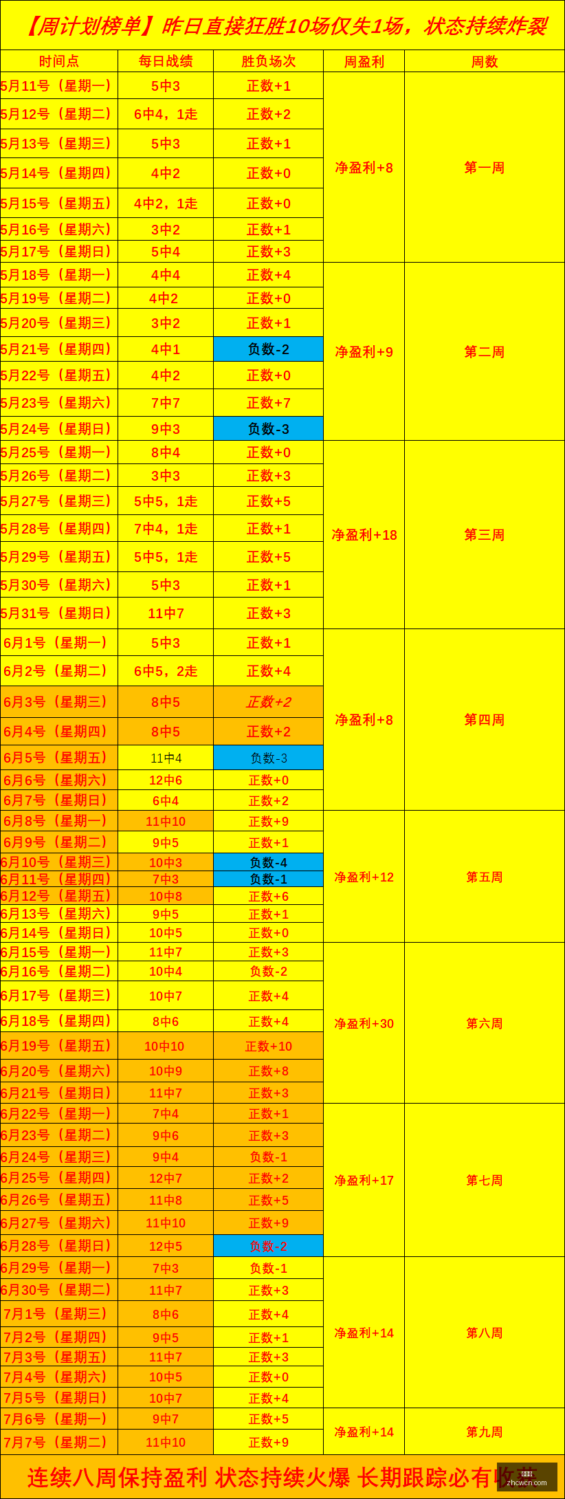 独家连续,周稳定盈利,玩家信心之,中彩网,彩票平台,在线购彩,彩票投注,彩票服务