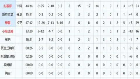 推荐 周三005欧冠预测：费内巴切对决本菲卡专家质合分析